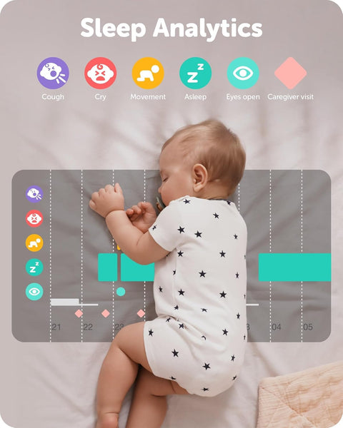 CuboAi Sleep Safety Bundle - Includes 1080p HD Night Vision CuboAi Plus Smart Baby Monitor with 3 - Stand Set & Sleep Sensor Pad | Proactive AI Safety Alerts, Sleep Analytics & Micro Motion Detection, used, good condition - with | Sold by Uncle Wiener's Wholesale