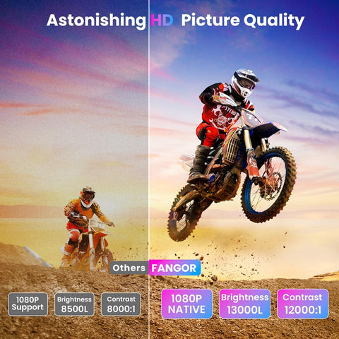 FANGOR 1080P HD Projector, WiFi Bluetooth Projectors, Max 230” Projection Screen Portable Home Theater Video Movie Proyector With Tripod, Compatible with HDMI, USB, Laptop, iOS & Android Phone - with | Sold by Uncle Wiener's Wholesale