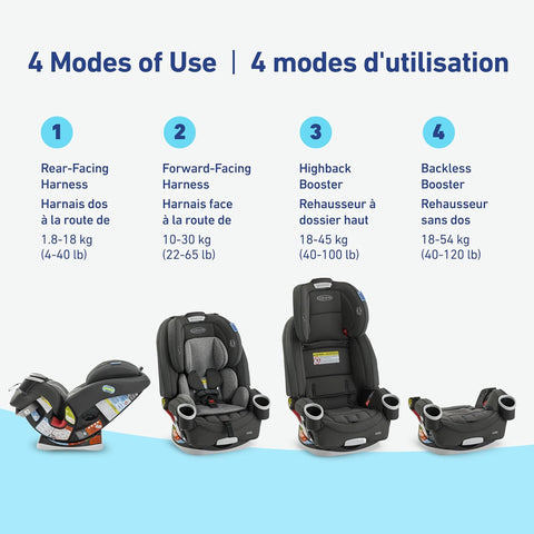 Graco 4Ever 4-in-1 car seat in gray black fabric, angled front view
Graco car seat installation and adjustment positions (4 modes)
Closeup of harness system adjustment knob
Parent placing child in highback booster setup
Side view showing headrest and belt path