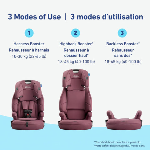 Graco Tranzitions 3 - in - 1 Harness Booster Seat, Toddler to Big Kid Car Seat from 10 - 45 kg (22 - 100lb), Harness/Highback/Backless Booster, Eloise - with | Sold by Uncle Wiener's Wholesale