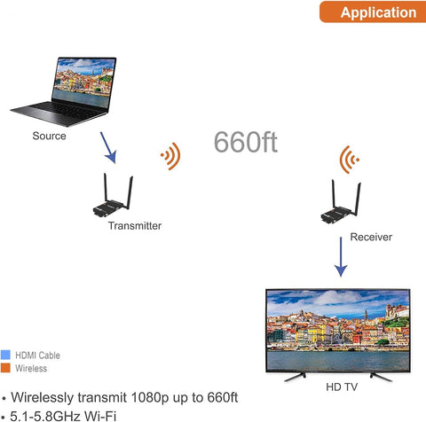 J - Tech Digital HDbitT Series 1X2 Wireless HDMI Extender Dual Antenna Supporting Ultra HD 4K 30HZ HDCP 1.4 with IR Signal Transmission up to 660 Ft (Receiver+Transmitter) - with | Sold by Uncle Wiener's Wholesale