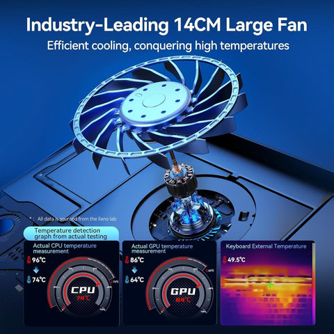 llano Gaming Laptop Cooler, Laptop Cooling Pad Stand with 5.5inch External Cooling Fan, Fast Cooling Computer Laptop 15.6 - 21in, Adjustable Speed, Touch Control, 3 - Port USB A, A Mouse Pad Included - with | Sold by Uncle Wiener's Wholesale
