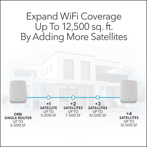 NETGEAR Orbi Whole Home Tri - Band Mesh WiFi 6 Add - on Satellite (RBS760) – Works with Your Orbi WiFi 6 System | Adds Coverage Up to 2,500 sq. ft. | AX5400 Up to 5.4Gbps - with | Sold by Uncle Wiener's Wholesale