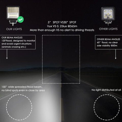 visual comparison of spot beam vs flood beam lighting pattern for LED work lights