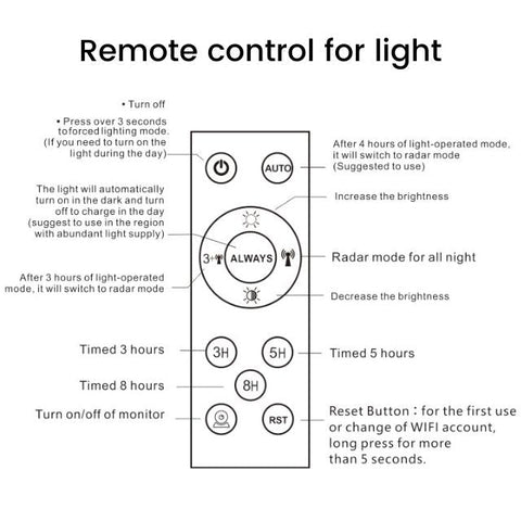 NEW 200, 500 & 800 Watt LED Solar Remote Flood Light - with 200 WATT | Sold by Uncle Wiener's Wholesale