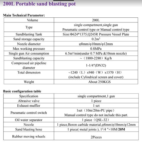 NEW 200L SAND BLASTER BLASTING MACHINE POT - with | Sold by Uncle Wiener's Wholesale
