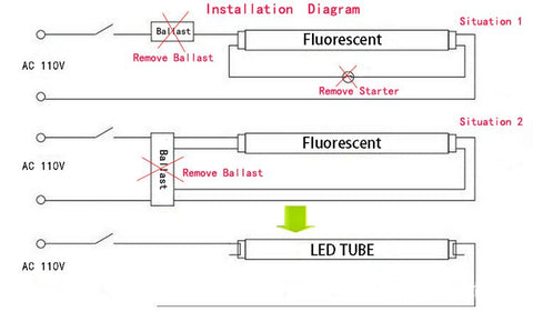 8FT LED tube lights installed in commercial ceiling
Bright white 4FT integrated T8 LED light tube
Close-up of frosted cover LED tube bulb
T8 tube lights illuminating warehouse ceiling
LED tube light replacement for fluorescent tubes