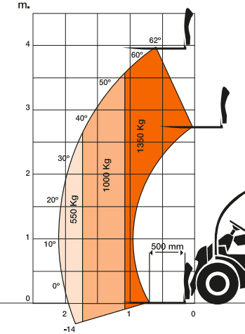 EVERUN TELESCOPIC FORKLIFT WHEEL LOADER - SKID STEER ATTACHMENT with | Sold by Uncle Wiener's Wholesale