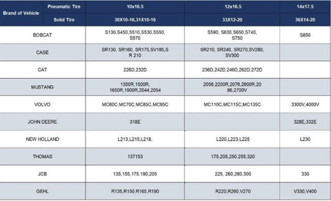 “Heavy duty skid steer tires with aggressive tread”
“SKS-1 and SKS-4 tires for Bobcat A300 and S750”
“Skid steer tires with red and silver rims”
“10x16.5 to 15x19.5 skid steer tire variants”
“Close-up of durable construction skid steer tire”