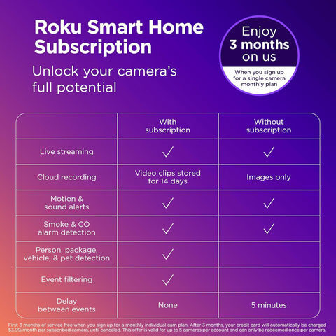 Roku Smart Home Wireless Video Doorbell & Chime - 1440p HD Night Vision Ultrawide View Doorbell Camera with Motion & Sound Detection, Works with Alexa & Google - 90 - Day Subscription Included - with White | Sold by Uncle Wiener's Wholesale