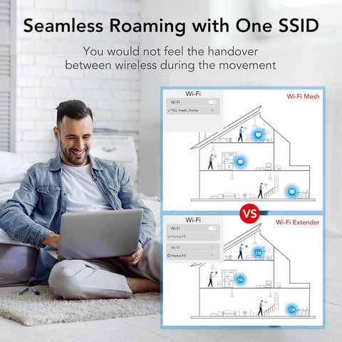 TCL Mesh Wi - Fi System, Gigabit Wifi Mesh Network Cover up to 100 Devices, Replaces WiFi Router and Extender, Whole - Home 4,500 Sq. ft. Coverage, Seamless High - Performance Wireless WiFi Booster (3 Pack) - with | Sold by Uncle Wiener's Wholesale