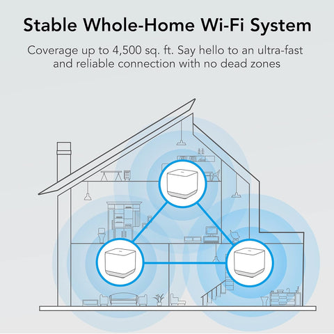 TCL Mesh Wi - Fi System, Gigabit Wifi Mesh Network Cover up to 100 Devices, Replaces WiFi Router and Extender, Whole - Home 4,500 Sq. ft. Coverage, Seamless High - Performance Wireless WiFi Booster (3 Pack) - with | Sold by Uncle Wiener's Wholesale