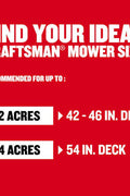 CRAFTSMAN 42 - in Battery Zero - turn Riding Lawn Mower CMCRM - with | Sold by Uncle Wiener's Wholesale