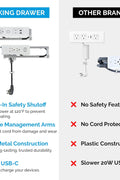 Docking Drawer Blade in - Drawer Outlet, Integrated Safety Shutoff, (2) 15 amp AC, White - with | Sold by Uncle Wiener's Wholesale
