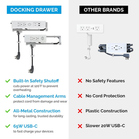 Docking Drawer Blade in - Drawer Outlet, Integrated Safety Shutoff, (2) 15 amp AC, White - with | Sold by Uncle Wiener's Wholesale