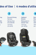 Graco 4Ever 4-in-1 car seat in gray black fabric, angled front view

Graco car seat installation and adjustment positions (4 modes)

Closeup of harness system adjustment knob

Parent placing child in highback booster setup

Side view showing headrest and belt path