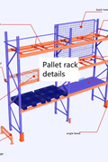 Heavy - Duty Industrial Pallet Racking – Adjustable 8ft to 20ft Warehouse Storage Shelving - with 20 FT RACKING | Sold by Uncle Wiener's Wholesale
