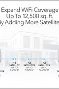 NETGEAR Orbi Whole Home Tri - Band Mesh WiFi 6 Add - on Satellite (RBS760) – Works with Your Orbi WiFi 6 System | Adds Coverage Up to 2,500 sq. ft. | AX5400 Up to 5.4Gbps - with | Sold by Uncle Wiener's Wholesale