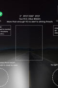 visual comparison of spot beam vs flood beam lighting pattern for LED work lights
