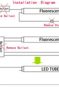 8FT LED tube lights installed in commercial ceiling
Bright white 4FT integrated T8 LED light tube
Close-up of frosted cover LED tube bulb
T8 tube lights illuminating warehouse ceiling
LED tube light replacement for fluorescent tubes