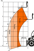 EVERUN TELESCOPIC FORKLIFT WHEEL LOADER - SKID STEER ATTACHMENT with | Sold by Uncle Wiener's Wholesale