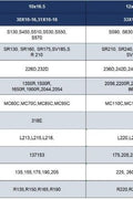 “Heavy duty skid steer tires with aggressive tread”

“SKS-1 and SKS-4 tires for Bobcat A300 and S750”

“Skid steer tires with red and silver rims”

“10x16.5 to 15x19.5 skid steer tire variants”

“Close-up of durable construction skid steer tire”

