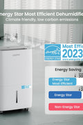 Waykar 120 Pints Energy Star Dehumidifier for Spaces up to 5,000 Sq. Ft at Home, in Basements and Large Rooms with Drain Hose and 1.14 Gallons Water Tank (JD025CE - 120) - with White | Sold by Uncle Wiener's Wholesale
